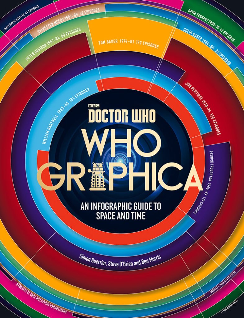whographica cover